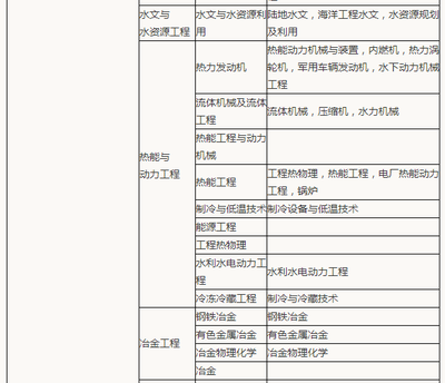 水资源专用机械设备领域的造价工程师 报考专业与行业奥秘一探究竟
